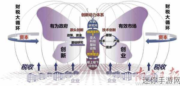 国产一区二区三区别：国产新兴领域：探索和创新的未来之路