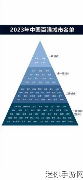 精品一线二线三线区别在哪欧美：一线、二线、三线城市的消费市场与生活成本区别解析