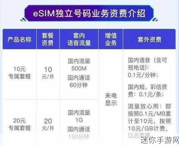 2024中国电信esim最新消息：2024年中国电信eSIM新政策及应用前景全面解析