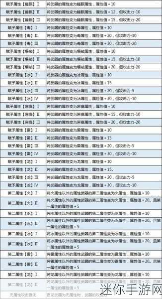 怪物猎人崛起百龙强化继承的深度解析与攻略指南