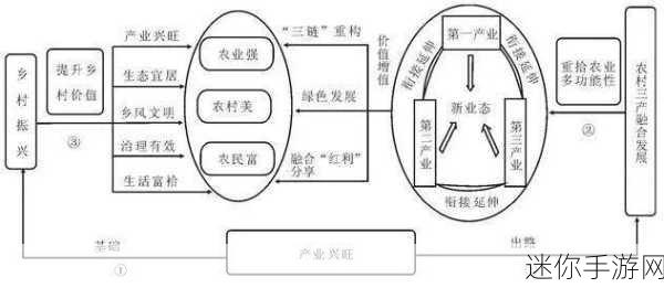 麻豆国品一二三产区：拓展麻豆国品一二三产业区，推动乡村振兴新发展。