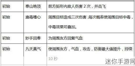 楚留香醉红尘装备全攻略，助你称霸江湖