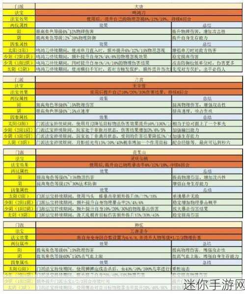 梦幻西游手游法宝两仪四象属性全解析