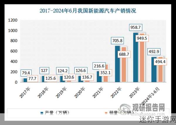 国产一卡2卡3卡4：全面解析国产一卡、二卡、三卡、四卡的创新与发展趋势