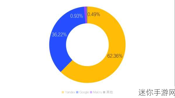 吃瓜网51爆料yandex：吃瓜网51爆料：Yandex未来发展战略揭秘，值得关注！