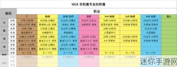 wlk80魔兽附魔最省钱攻略：魔兽世界WLK80附魔省钱攻略：轻松提升角色实力