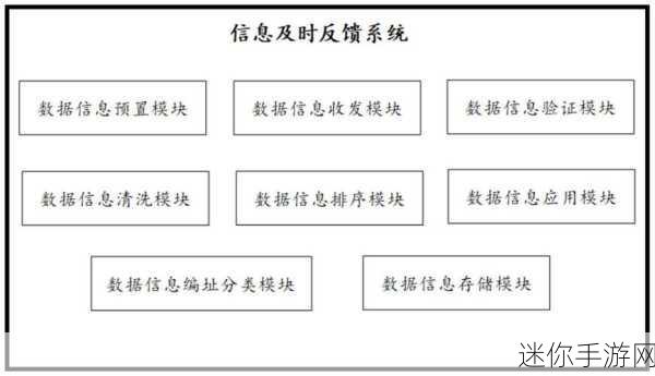 召回信息部队：提升信息反馈机制，强化部队召回能力与效率