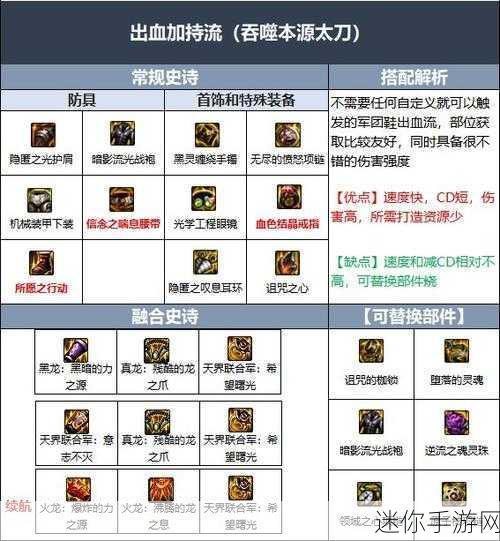 DNF110 版本驭剑士[剑宗]全方位解析