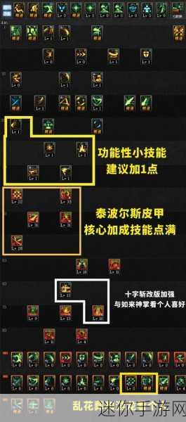 DNF110 版本驭剑士[剑宗]全方位解析