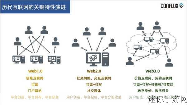 电信esim：全面解析电信eSIM技术的应用与未来发展趋势