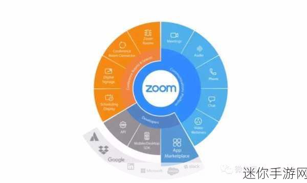 Zoom与人马性Zoom比较：Zoom与人马性Zoom：视频会议技术的进化与应用对比