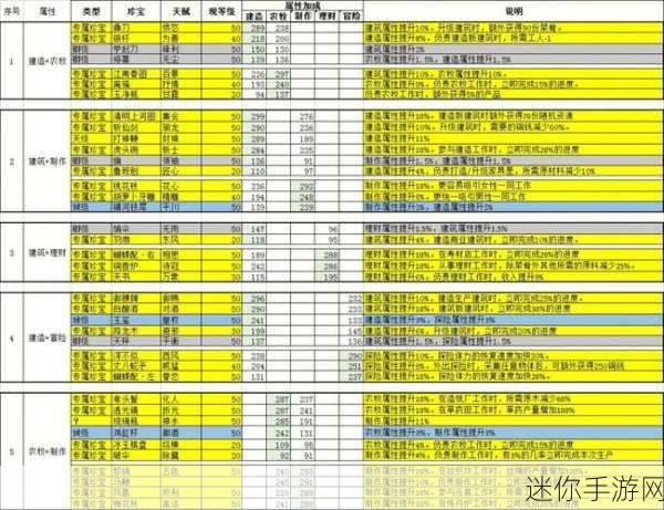 探秘江南百景图珍宝解锁的神秘路径