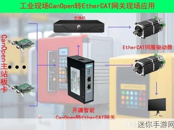 Canopen超碰发布最新版本：Canopen协议最新版本正式发布，助力工业自动化发展！