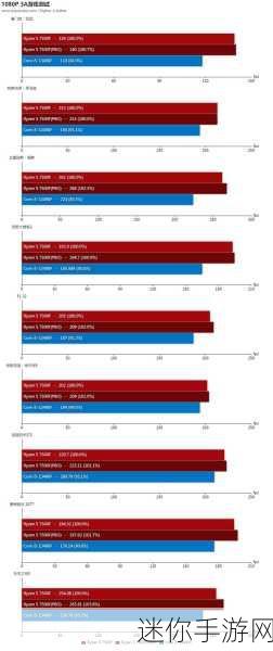 amd7500f 满载：全面解析AMD 7500F处理器的性能表现与满载能力