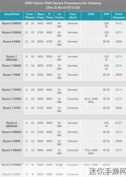 锐龙r3 5100：全面解析锐龙R3 5100：性能、优势与市场前景