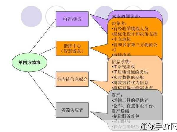 瑞海国际物流有限公司：瑞海国际物流有限公司：全球供应链解决方案的领先者与创新者