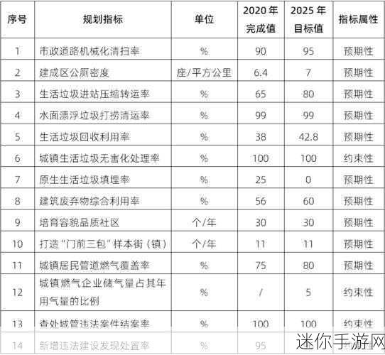 一区二区卡：探索全新的城市品质生活，开启美好未来新篇章！