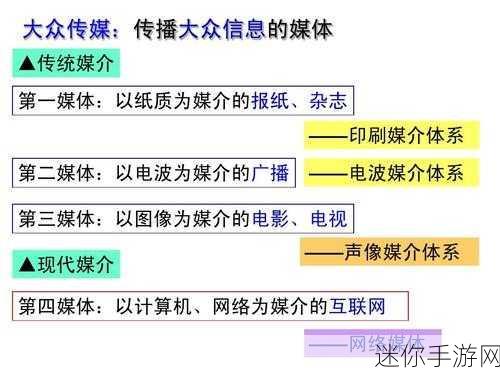 国精产品一二三区传媒知乎：探索国精产品在一二三区的媒介传播新路径