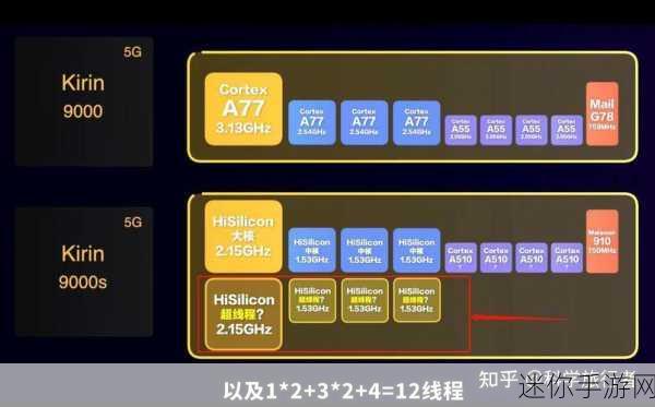 华为9000e和9000s：深入探讨华为9000e与9000s的技术特点和应用前景