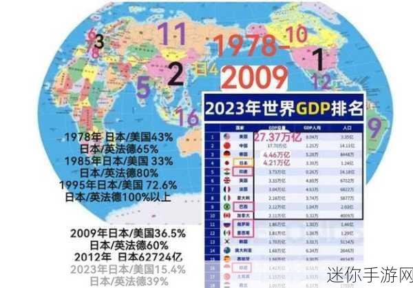 美国日本韩国俄罗斯人口发展趋势：“分析美国、日本、韩国与俄罗斯的人口发展趋势及其影响”