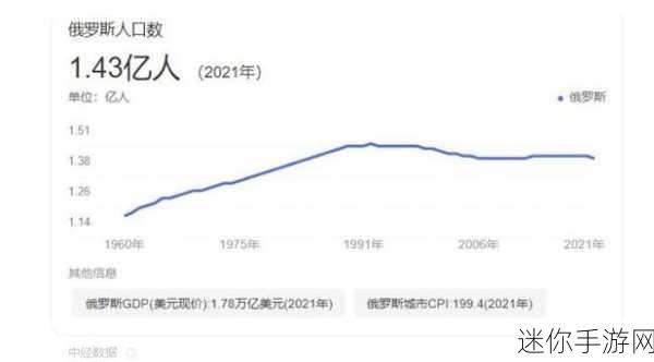 美国日本韩国俄罗斯人口发展趋势：“分析美国、日本、韩国与俄罗斯的人口发展趋势及其影响”