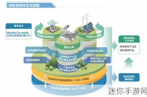 17.c-起草旧版：推动可持续发展：新时代的环境保护与资源利用策略