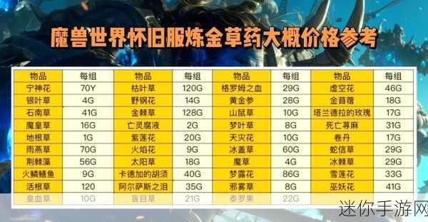 巫妖王附魔1-450省钱攻略：巫妖王附魔技能升级到450的省钱实用攻略详解