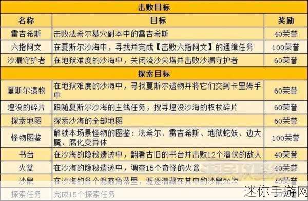 暗黑破坏神不朽，探秘另一把剑任务，装备获取与进阶秘籍