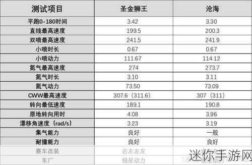 QQ 飞车手游荣耀勋章第二期钻石升级成本全解析