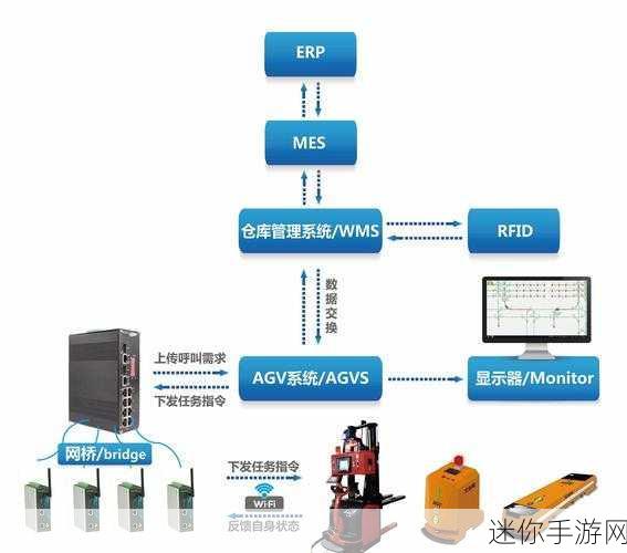 136精密导航AGV：高精度136导航AGV助力智能物流新变革