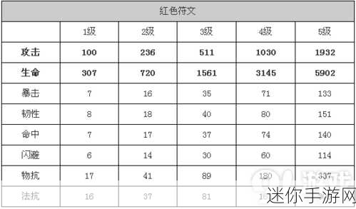 我叫MT兑换码：全面解析我叫MT游戏兑换码的获取与使用技巧