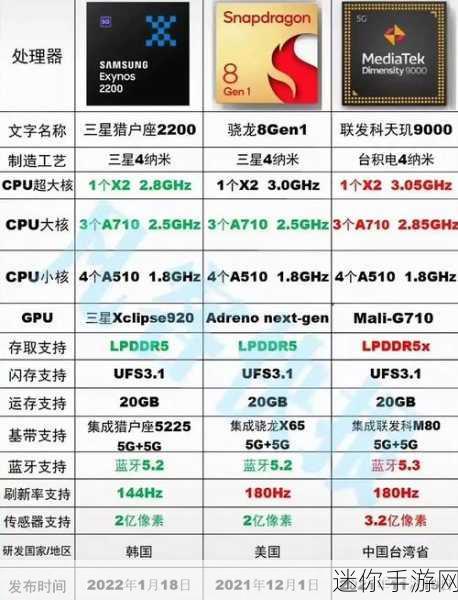 骁龙8跟1和天玑9000：骁龙8 Gen 1与天玑9000：性能对比及应用场景分析