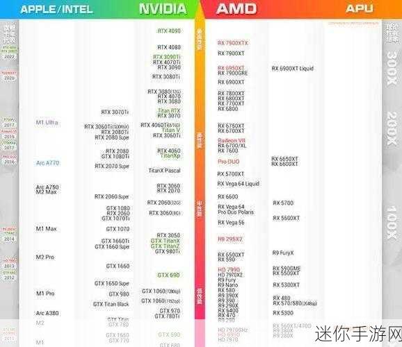 英特尔a770相当于什么n卡：英特尔A770显卡性能对比：相当于NVIDIA哪款显卡？