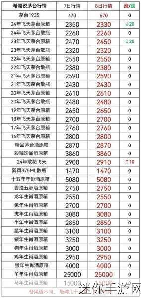 散花飞天茅台酒多少钱一瓶：拓展散花飞天茅台酒市场价格及购买途径分析