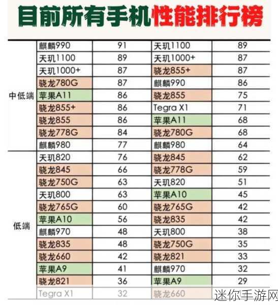 a16对比a15：A16芯片与A15芯片性能对比分析及应用场景探讨