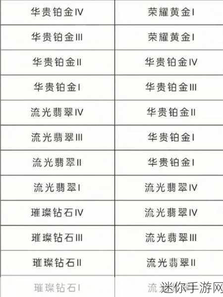 英雄联盟赛季更新时间：英雄联盟全新赛季上线时间及更新内容详解