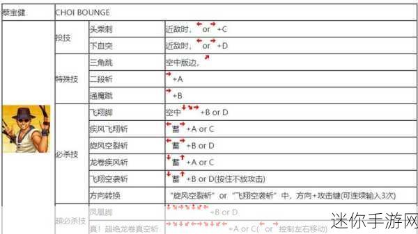 拳皇 97 队长选择秘籍，致胜策略与角色深度剖析