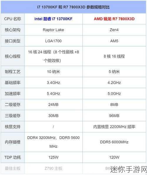 酷睿i513500h与酷睿i713700h哪个好：深入比较酷睿i5-13500H与i7-13700H的性能优劣