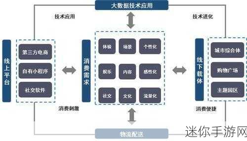 国精产品一二在线：拓展国精产品线上线下全渠道销售新模式