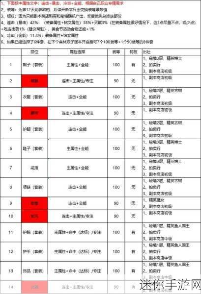 塔瑞斯世界副职业抉择指南