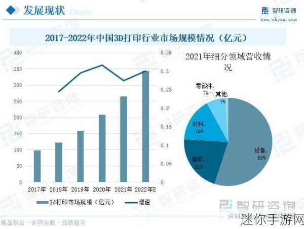 7945hx3d：探索7945hx3d的应用与潜力：未来科技的变革之路