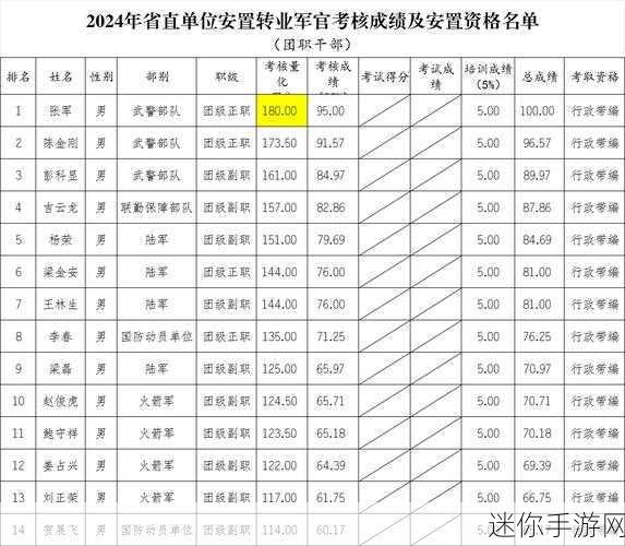 2024年退伍军人召回：2024年退伍军人召回政策解析与影响展望