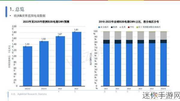 欧洲人口2024：2024年欧洲人口预测与增长趋势分析报告