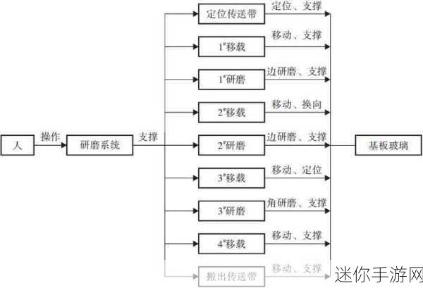 九浅一深左右研磨怎么调：九浅一深左右研磨技术的优化与应用探索