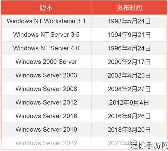 windows18+18：探索Windows 18+18：未来操作系统的全新体验与可能性