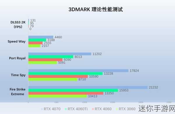 4060显卡3Dmark：深入解析4060显卡在3DMark中的性能表现与应用潜力