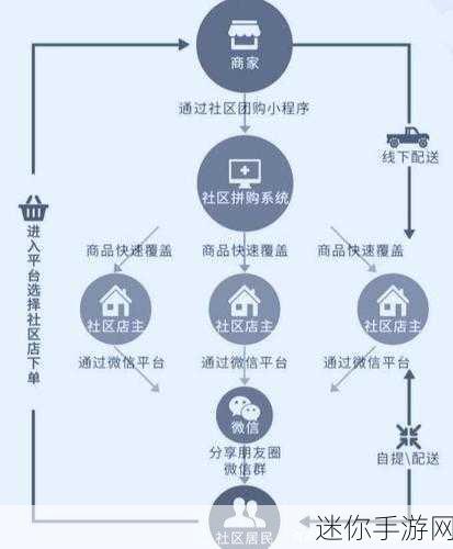 黑料社区XXX：拓展黑料社区的功能与特色，提升用户体验与互动性