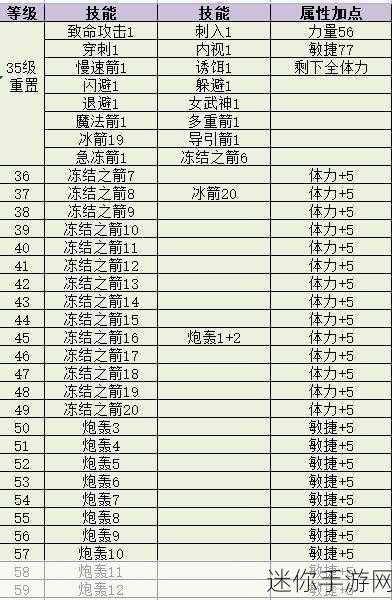 暗黑2弓亚马逊装备：全面解析暗黑破坏神2弓亚马逊最佳装备搭配技巧