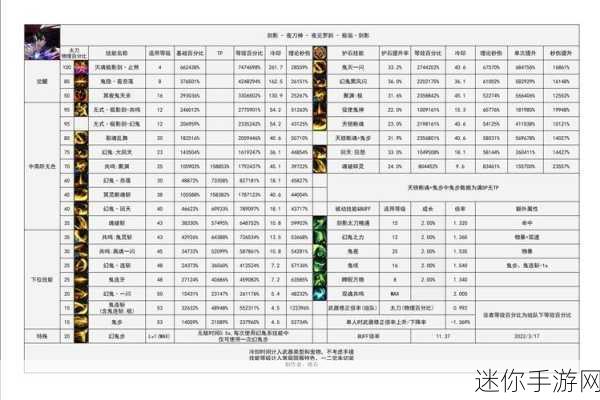 探索 DNF110 级版本剑影的毕业装备完美搭配