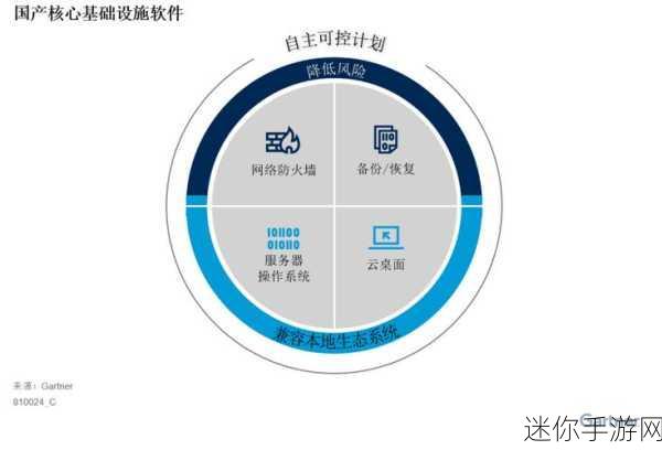 有风险无需付费的网站软件：免费拓展风险管理工具，助您轻松应对挑战与机遇